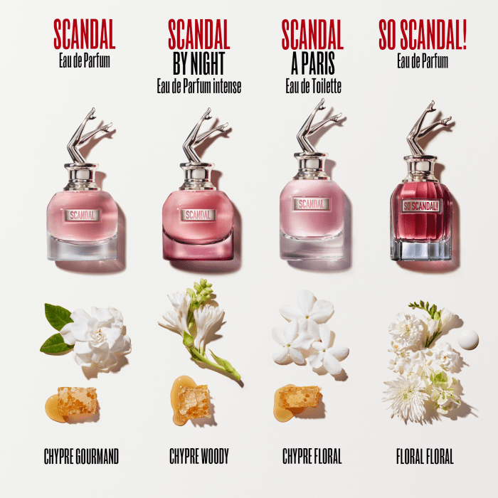 SCANDAL EDP PERFUME by JEAN PAUL GAULTIER at Sundora