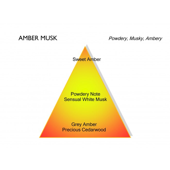 AMBER MUSK PERFUME by MONTALE at Sundora