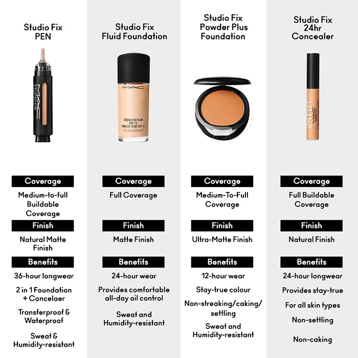 STUDIO FIX POWDER PLUS FOUNDATION FOUNDATION by MAC at Sundora