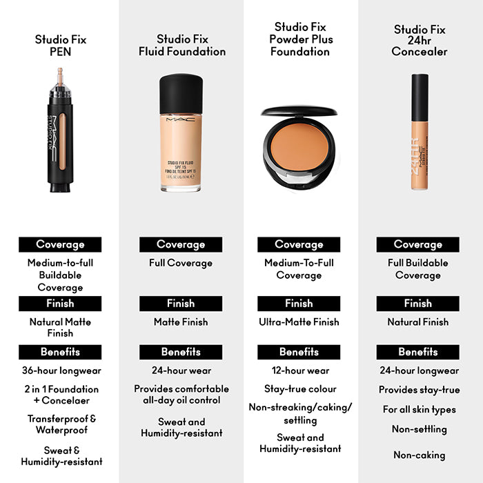 STUDIO FIX EVERY-WEAR ALL-OVER FACE PEN MAKEUP by MAC at Sundora