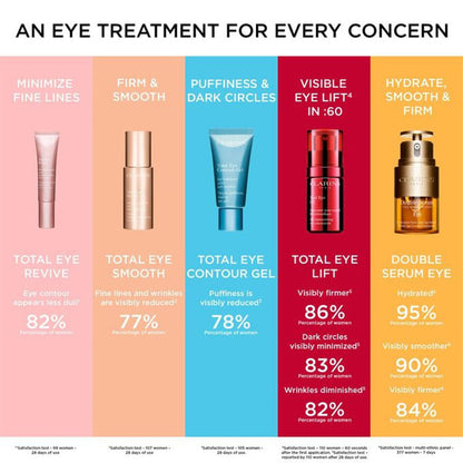 TOTAL EYE SMOOTH - UNDER EYE SMOOTHING BALM EYE BALM by CLARINS at Sundora