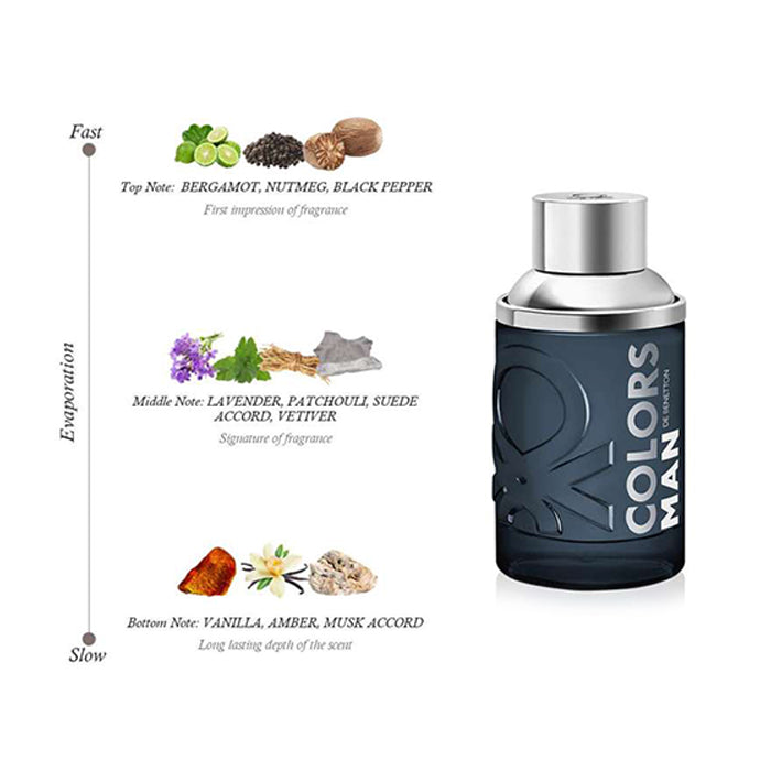 BLACK MAN EDT PERFUME by UNITED COLORS OF BENETTON at Sundora