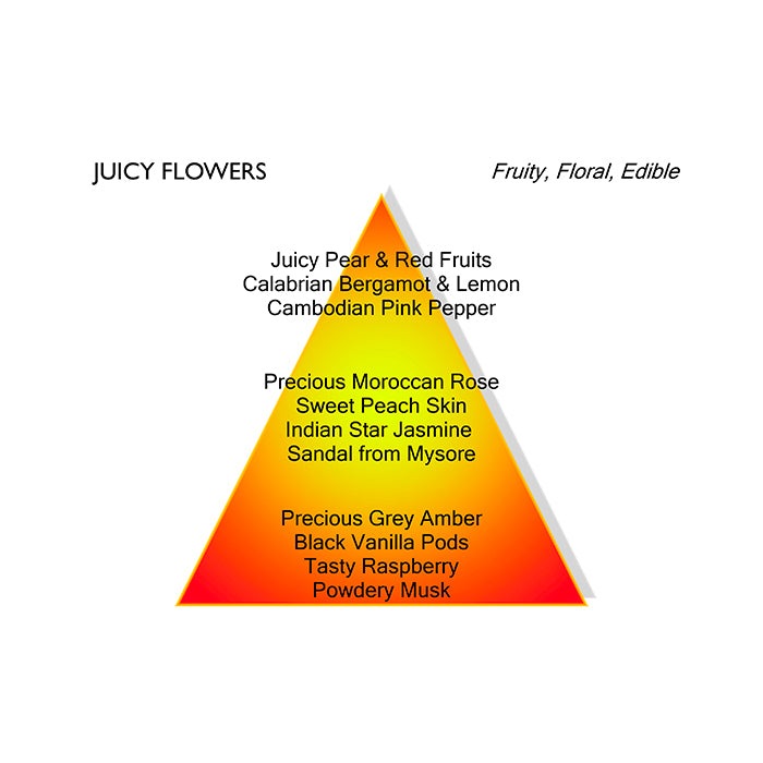 JUICY FLOWERS UNISEX PERFUME by MANCERA at Sundora