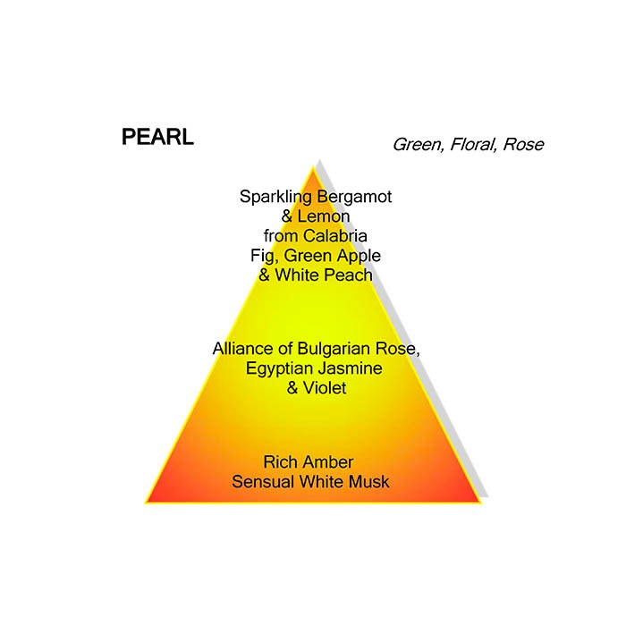 PEARL PERFUME by MANCERA at Sundora