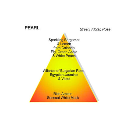 PEARL PERFUME by MANCERA at Sundora
